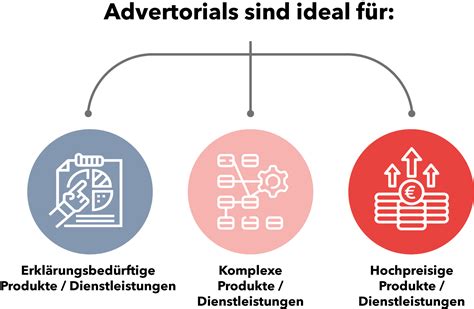 in novate|innovativ‎: Bedeutung, Definition einfach erklärt